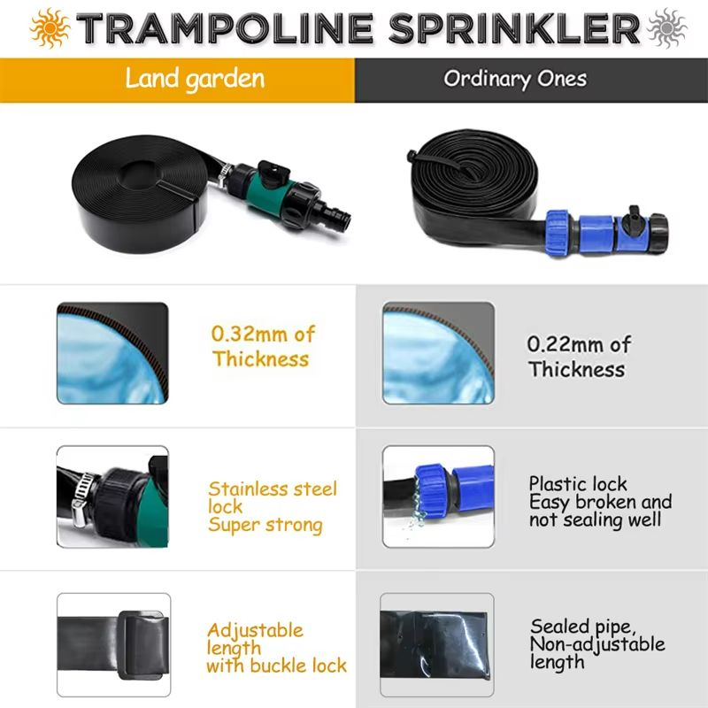 Trampoline Sprinkler Kit Outdoor Water Play System For Kids Summer Fun 49ft15M 4