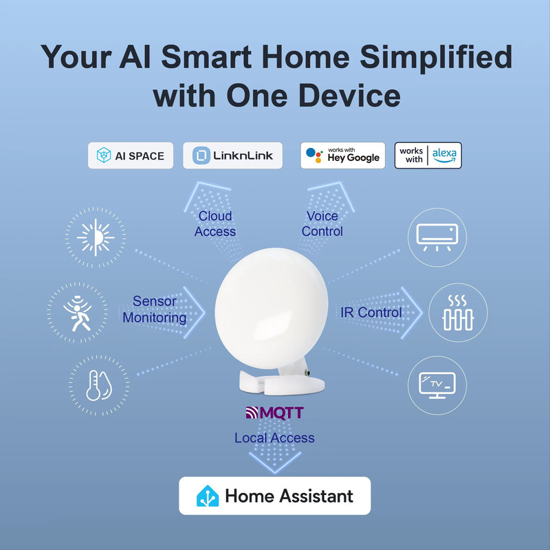 LinknLink EMotion Ultra 60GHz MmWave Smart Presence Sensor With WiFi Temperature Humidity And Home 1