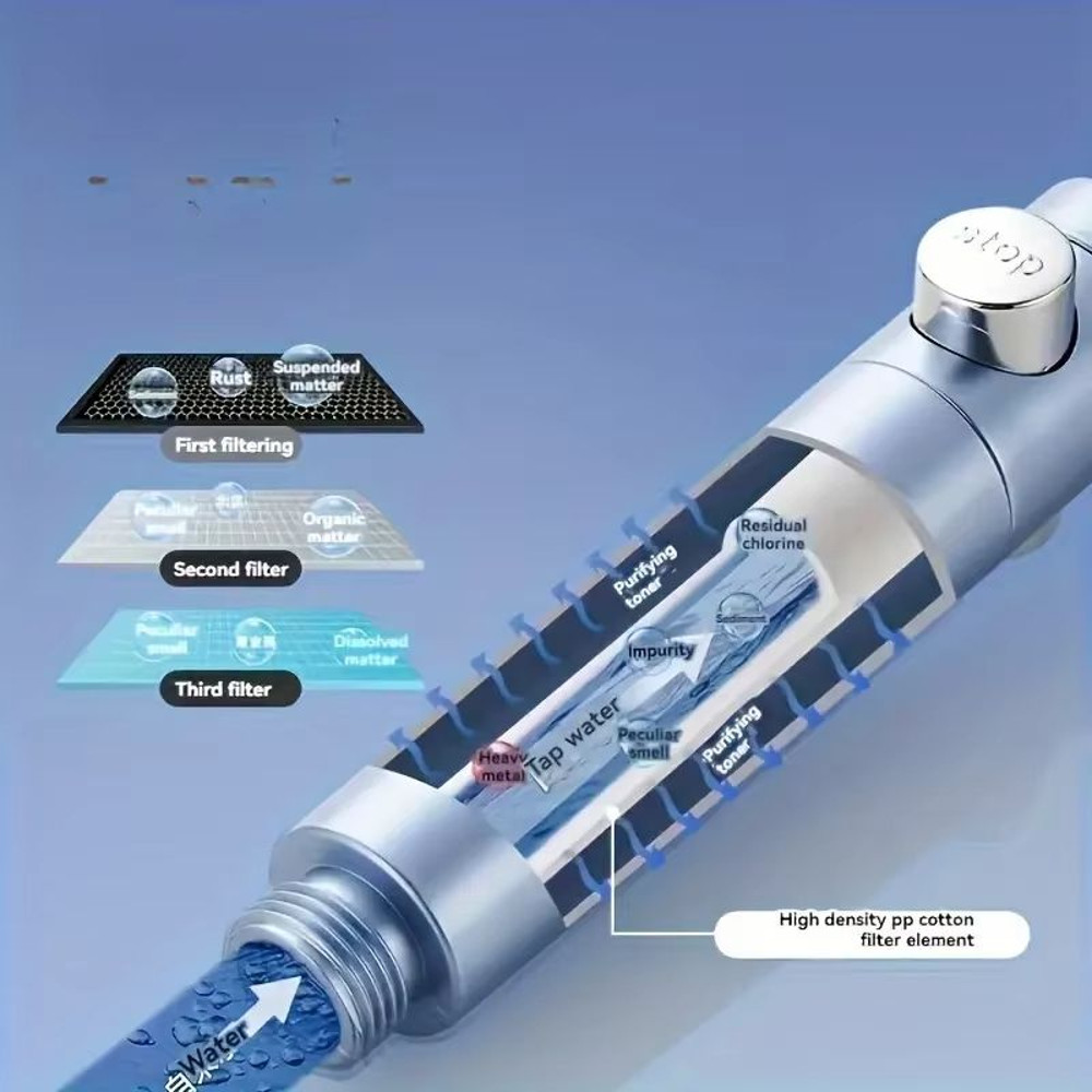 High Pressure WaterSaving Shower Head With Filter And 5 Spray Modes  Handheld With OneButton Stop 3