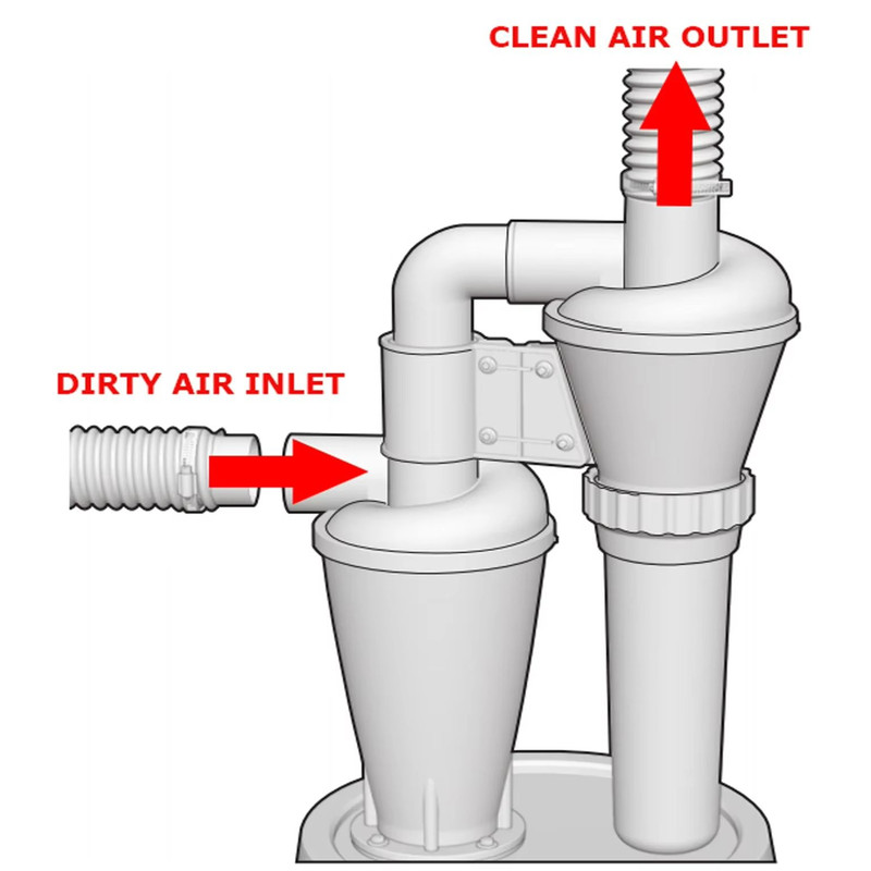 Double Filtration Cyclone Dust Collector  Turbocharged 50mm Shop Vac Separator For Woodworking 2