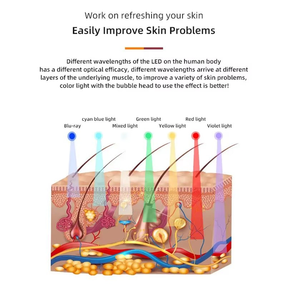 Portable Oxygen Bubble Facial Pen Exfoliation Serum Infusion Beauty Device 3