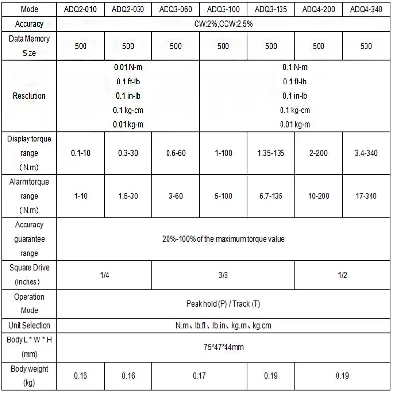 High Precision Digital Torque Meter 01340 Nm Adjustable Electronic Torque Wrench Adapter For Profes 1