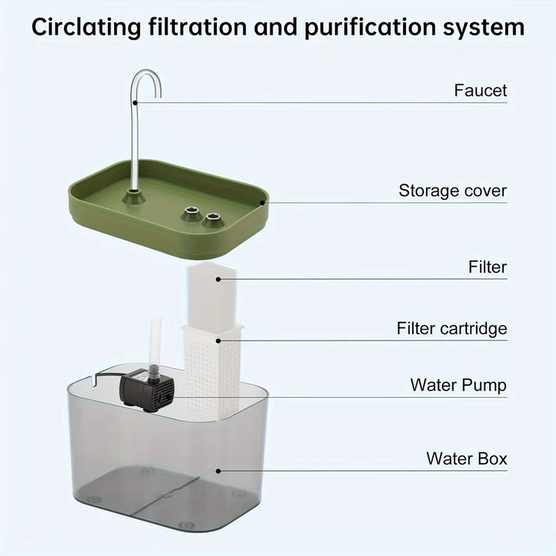 Automatic Cat Water Fountain  UltraQuiet USB Pet Drinking Dispenser With Filter 2