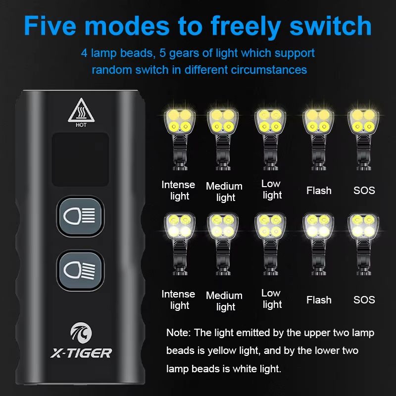 XTIGER 2400 Lumen Waterproof Bike Light  USB Rechargeable Aluminum Alloy Cycling Headlight For MTB  2