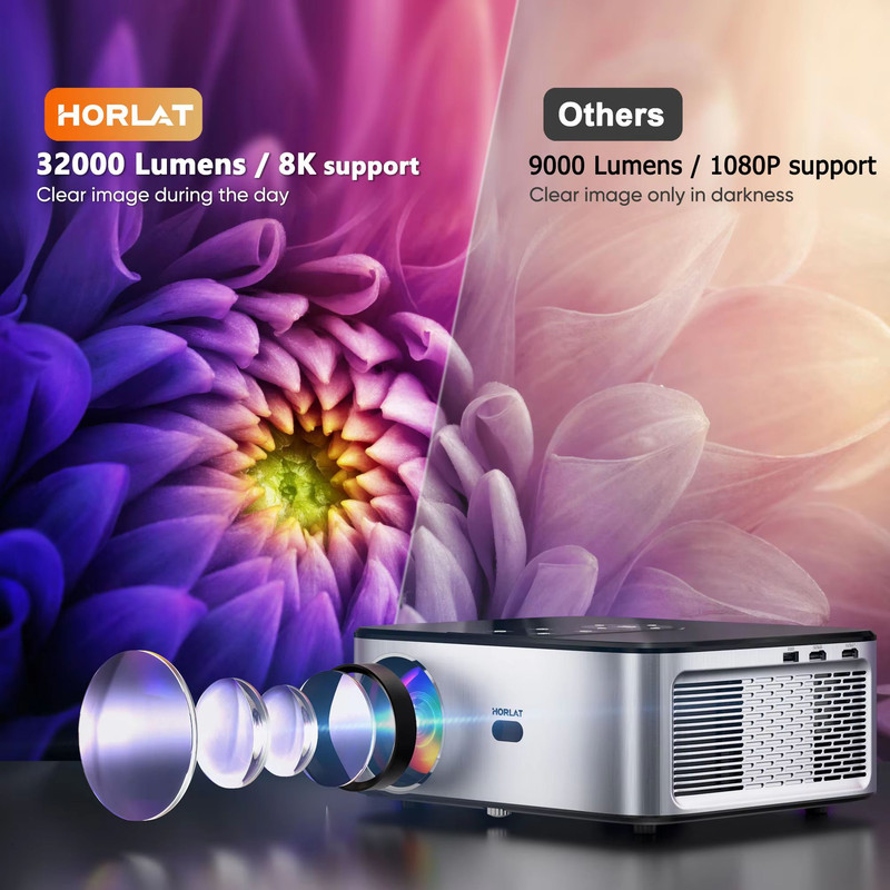 HORLAT T3N 1500 ANSI Lumens 4K LED Projector With Android Full HD 1080P 8K Support Auto Keystone An 1
