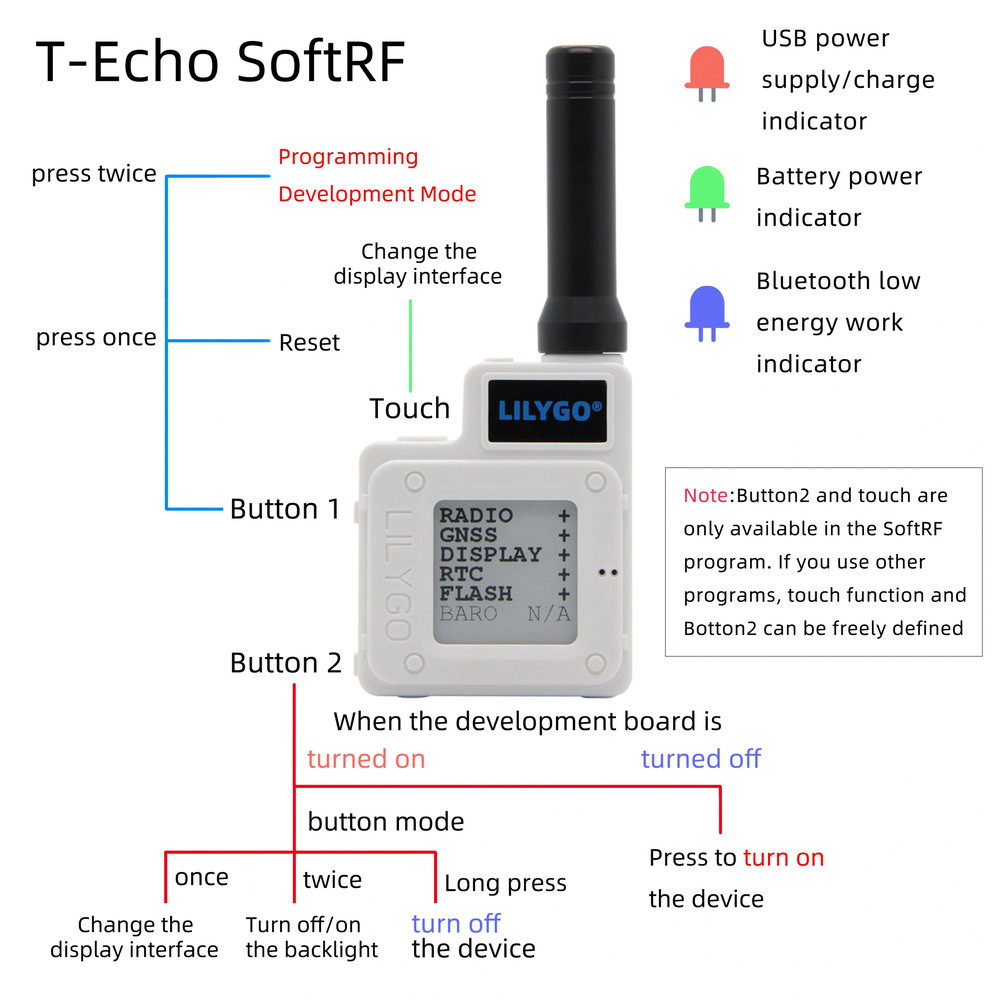 LILYGO TTGO TEcho LoRa Wireless Module With GPS NFC EPaper Display 3