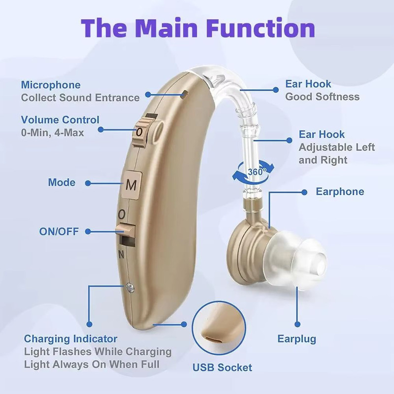Mini Rechargeable Hearing Aids Adjustable Tone Digital Sound Amplifier For Elderly Hearing Suppor 6