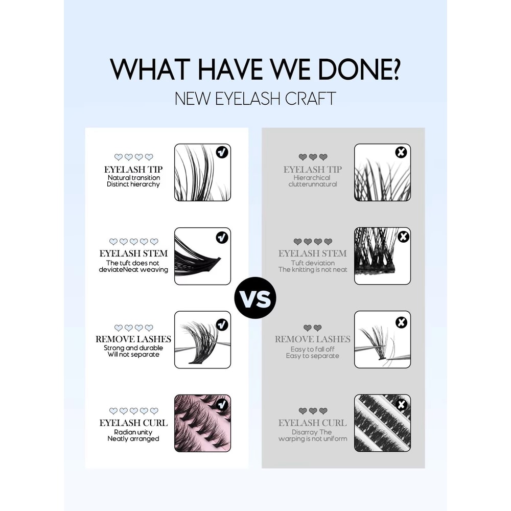 GROINNEYA DIY Eyelash Extension Kit 640Piece Lash Clusters With Bond Seal For SalonQuality Cat Ey 2