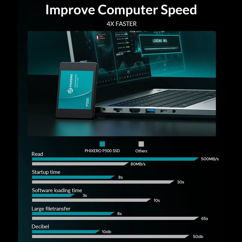 PHIXERO 25 SATA SSD Internal Hard Drive HighSpeed Solid State Drive For Laptop PC 128GB To 4TB 2