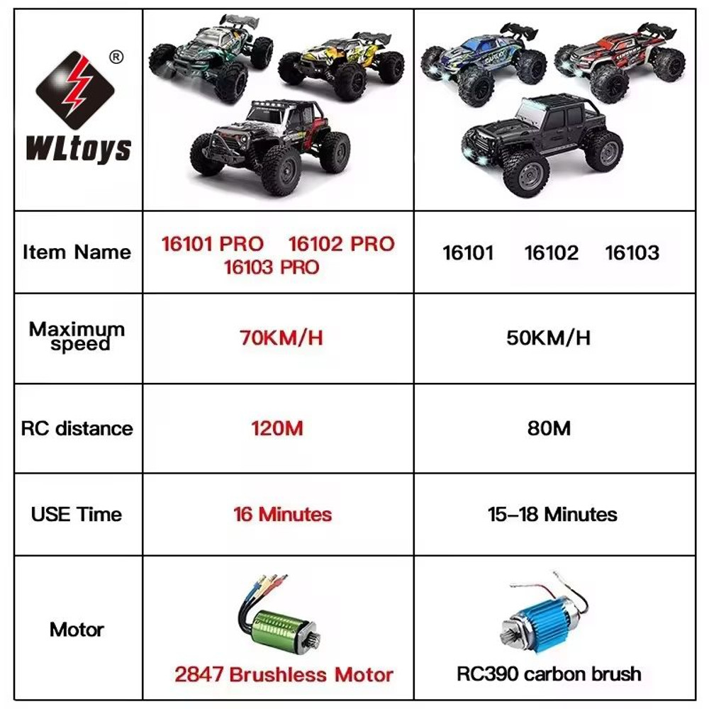 1 Is To 6 High Speed RC Car 4WD Drift Monster Truck With LED Lights And Remote Control 1