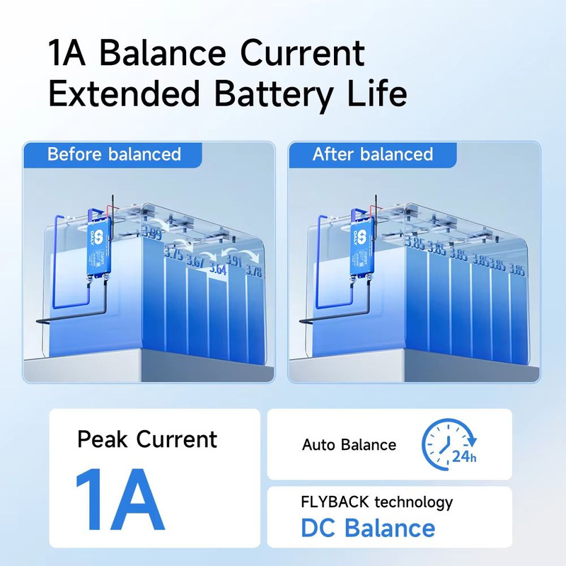 Daly Smart BMS Bluetooth And WiFi Battery Management System With Active Balance 1