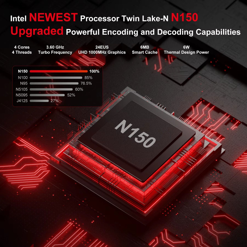 FIREBAT AK2 PLUS Mini PC Intel N150 16GB RAM 512GB SSD Dual Band WiFi 5 BT42 Compact Desktop Gami