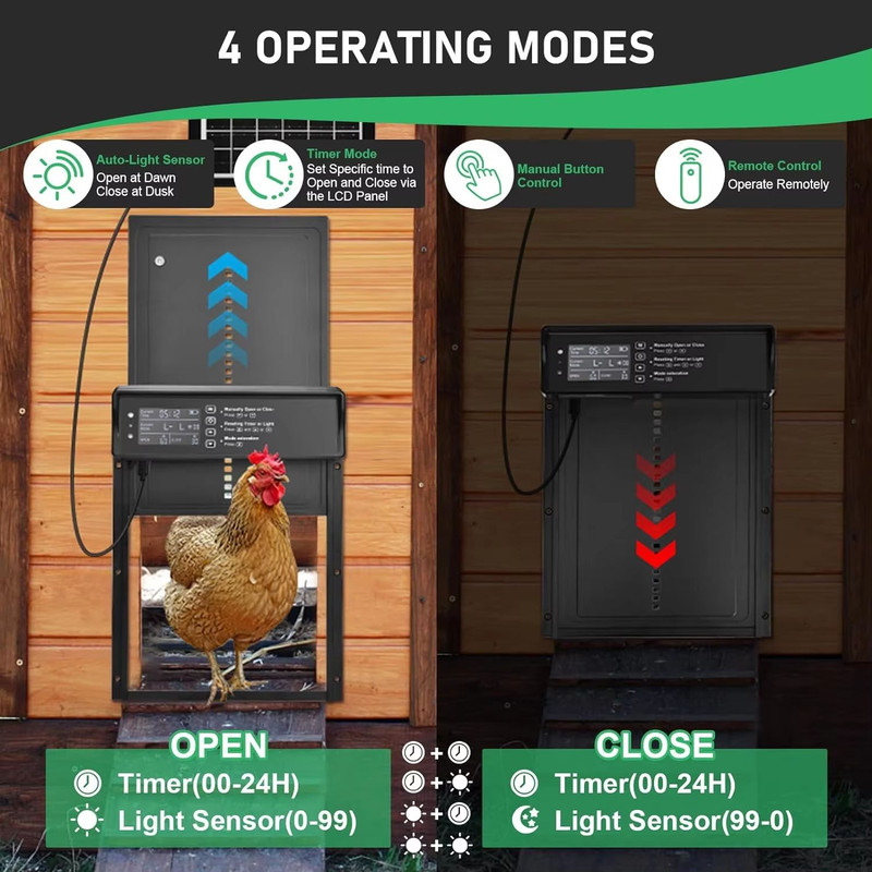 Solar Automatic Chicken Coop Door Auto Chicken Door With Timer Light Sensor USB Charging 2