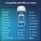 Mini CarPlay  Auto Box Dongle  Wired To Wireless Adapter For Apple CarPlay  Android Auto Compatibil 5