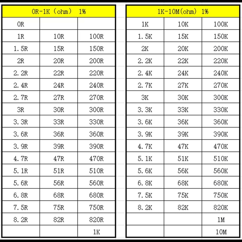 SMD Resistor Assortment Kit 02011206 50 Values 1 Precision Sample Set 1000PCS 1