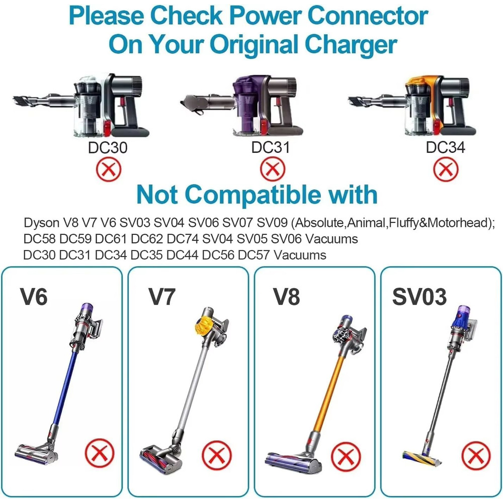 3045V EU Plug Power Adapter For Dyson V10 V11 V12 V15 SV12 SV16 SV20 Vacuum Cleaner Charger 5