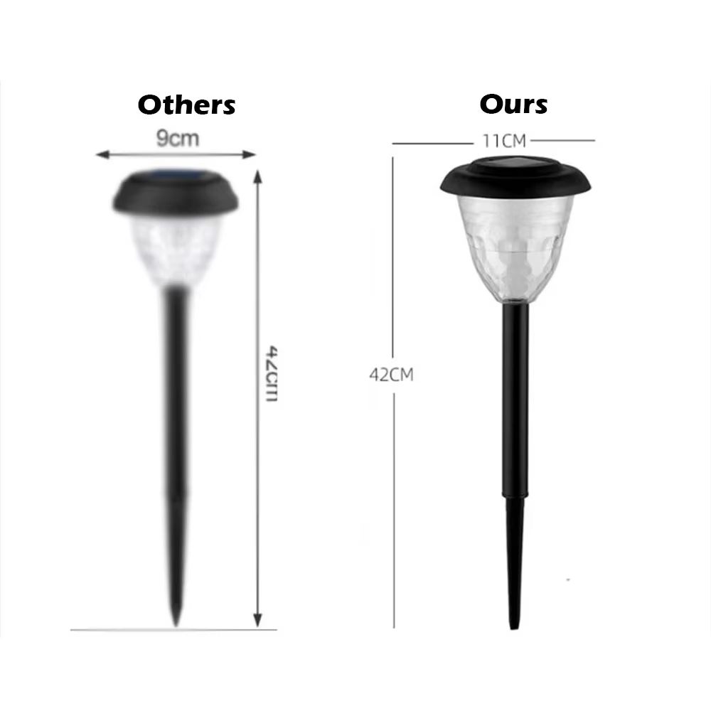 LumaPath Solar Pathway Lights  Waterproof Outdoor Garden Lamps With Circle Pattern Glow For Yard Wa 4