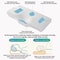 ErgoSleep SlowRebound Memory Cotton Cervical Pillow Premium Neck Support For Deep Restful Sleep 1