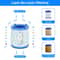 30PCS Faucet Shower Water Filter Cartridges Dual PP Cotton Replacement For Kitchen Bath 1
