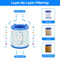 30PCS Faucet Shower Water Filter Cartridges Dual PP Cotton Replacement For Kitchen Bath 1