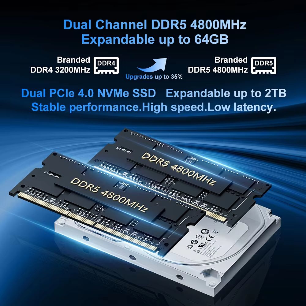 FIREBAT A6 UltraCompact Mini PC  8Core 16Thread Ryzen 7 6800H 16 GB DDR5  512 GB SSD 4