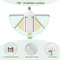 PlantFlex Foldable FullSpectrum LED Grow Light Bulb 243648 W E27 Indoor Plants Flowers Seedlings 5