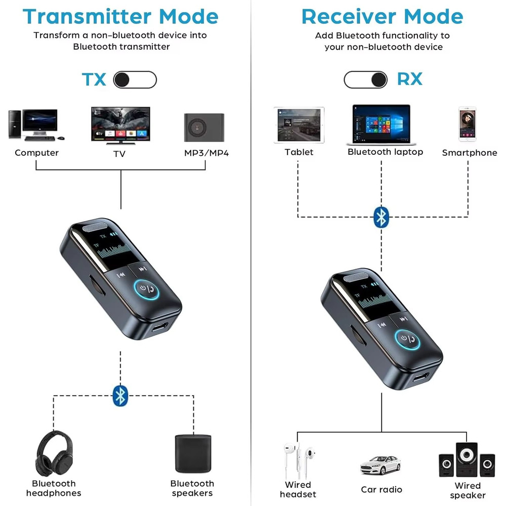 Bluetooth 54 35 Mm AUX Audio TransmitterReceiver  LED Display Wireless Adapter For Car  Home Stereo 5