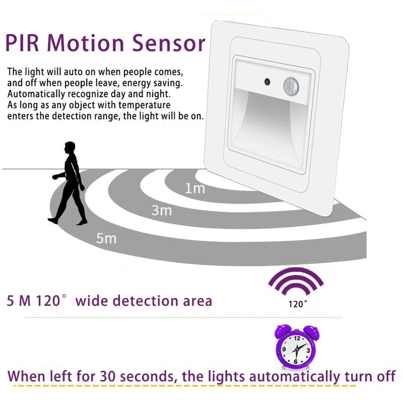 Intelligent Motion Sensor LED Stair Night Light For Safe Indoor Navigation 1