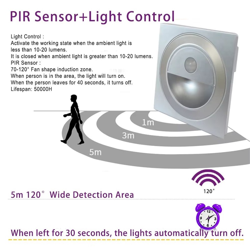 Smart Motion Sensor LED Step Stair Wall Light Recessed Sconce 4