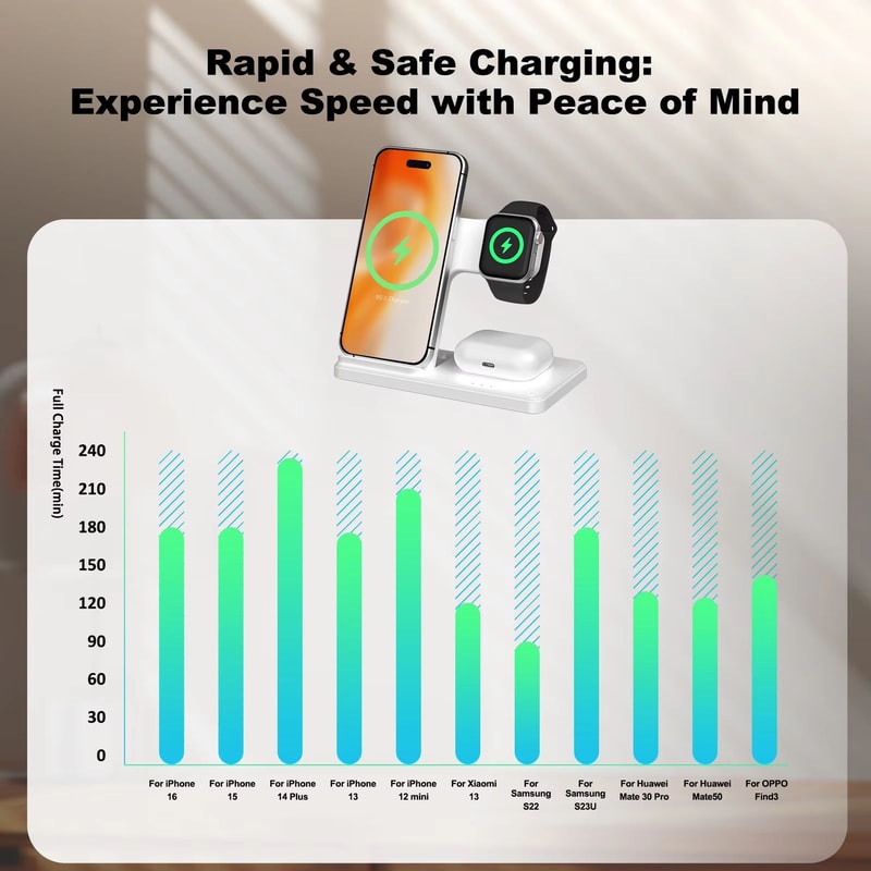 Foldable Magnetic Wireless Charger With 18W QC30 Adapter Fast Charging For IPhone And Samsung Plus 3
