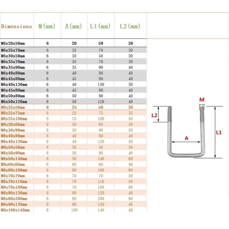 2 Sets M6 Iron Square UBolt RightAngle Screw Clamp With Baffle 5