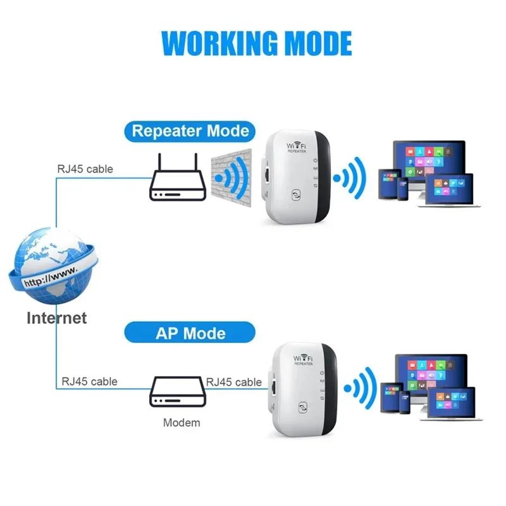 300 Mbps Wireless WiFi Repeater And Range Extender With RJ45 Network Adapter Support 1