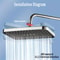 High Pressure Rainfall Shower Head With Adjustable Angle And AntiClogging Silicone Nozzles 1