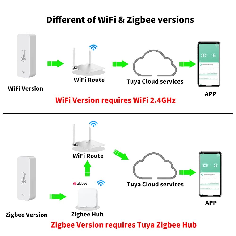 Tuya WiFi Zigbee Smart Temperature Humidity Sensor Indoor Hygrometer For Smart Home 2