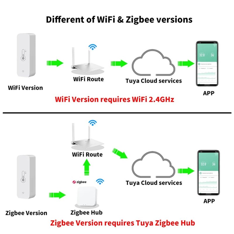 Tuya WiFi Zigbee Smart Temperature Humidity Sensor Indoor Hygrometer For Smart Home 2