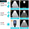 Solar Outdoor LED Courtyard Wall Lamp With 3 Modes Waterproof Motion Sensor Lighting 3