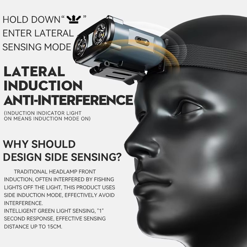 Rechargeable Owl LED Headlamp With TypeC Charging Portable Rotating Hunting Light Bicycle Front Fla 1