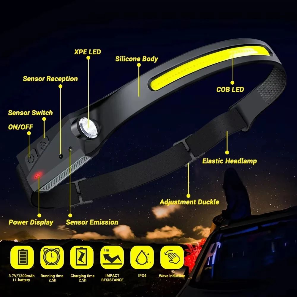 230 Wide Beam USB Rechargeable LED Headlamp With Motion Sensor 3