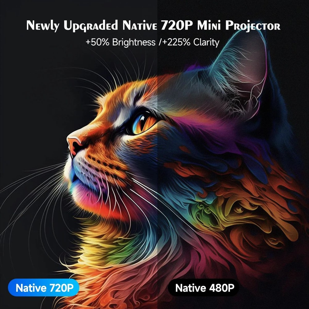 Magcubic HY300 Pro 8K Android 14 Dual Wifi6 Portable Home And Outdoor Projector 5