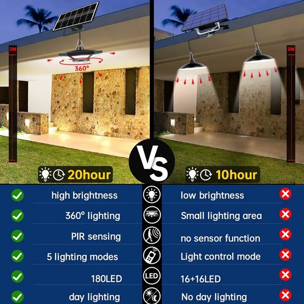 180 LED Solar Pendant Shed Light 1000 Lumen Remote Control Motion Sensor Lamp 2