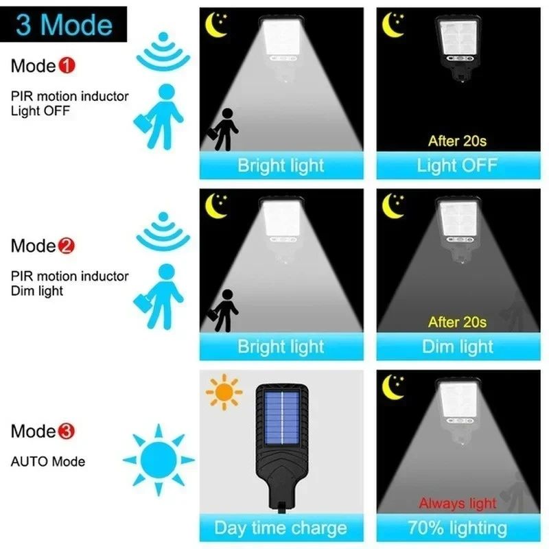 Outdoor Solar Motion Sensor LED Wall Light For Pathway Fence Garden 1