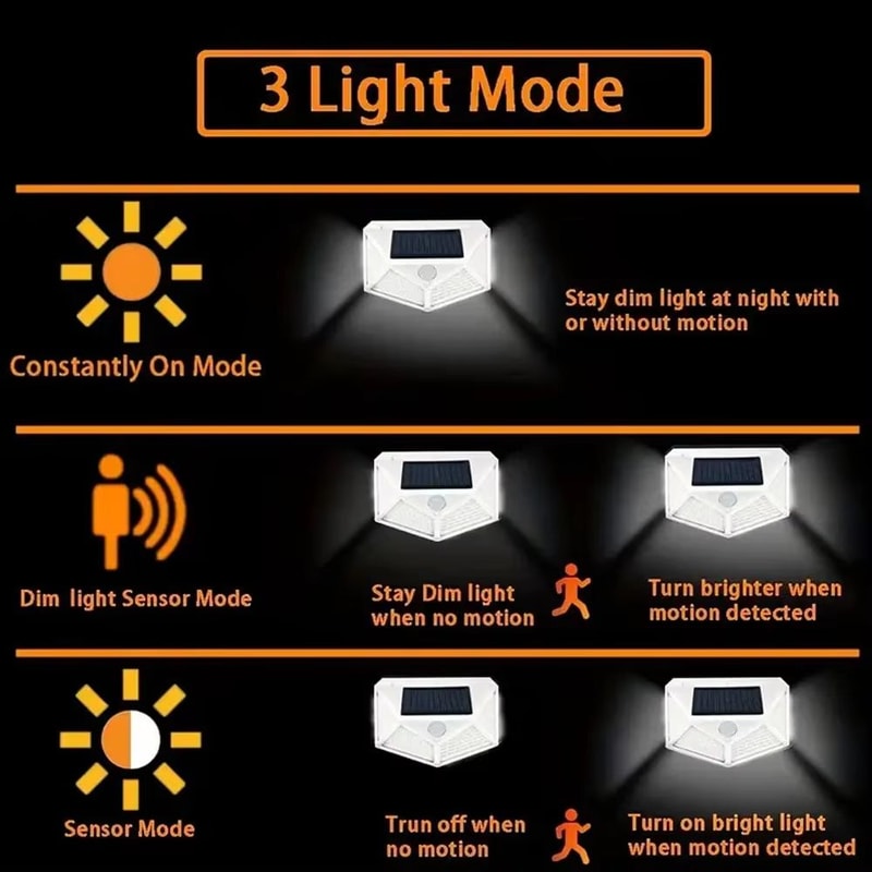 100 LED Outdoor Solar Wall Light FourSided Waterproof Garden Patio Courtyard Lamp 5