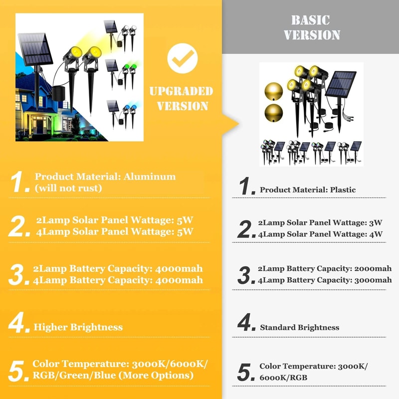 Solar Powered IP65 Outdoor LED Spotlight Waterproof Landscape Yard Garden Tree Lamp 1