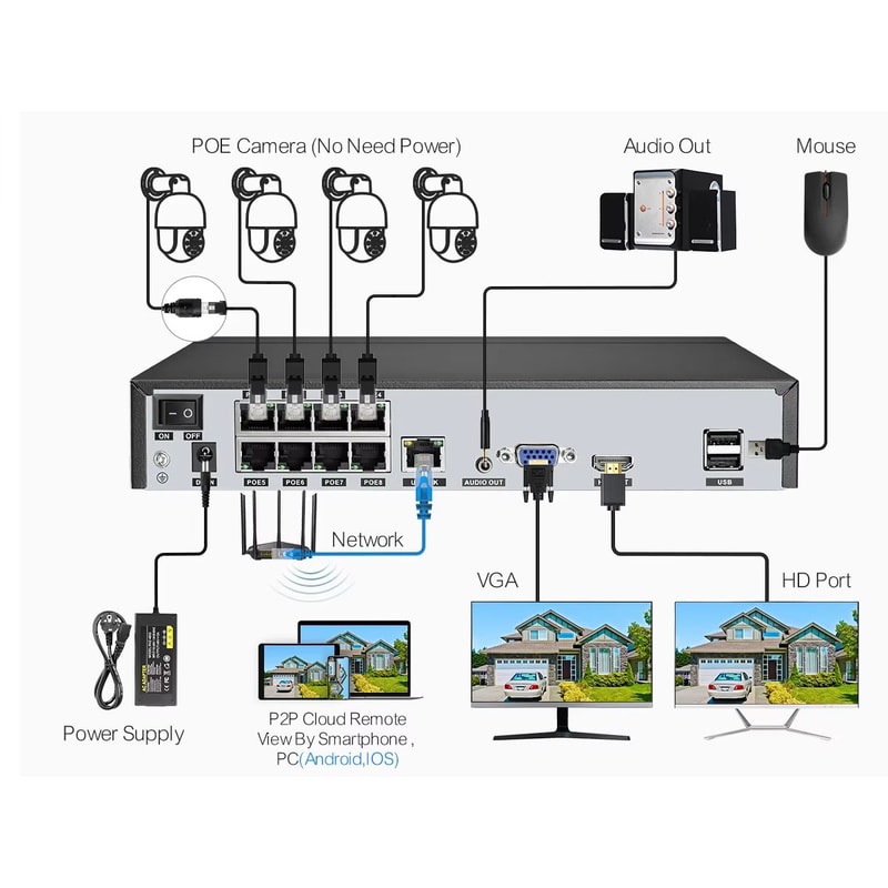 ASECAM 4K 8MP Outdoor PoE IP Security Camera With Human Detection And H265 Compression 3