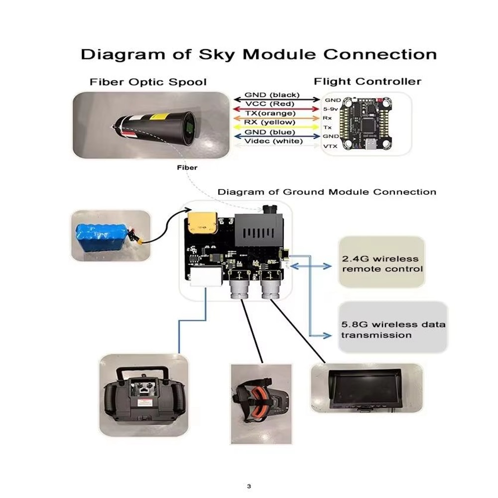 UltraLink Fiber Optic FPV Drone Cable Long Range System 31 To 186 Miles 5