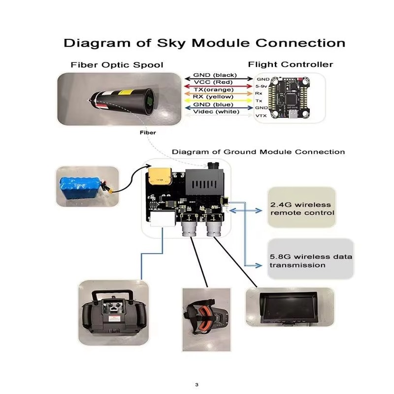 UltraLink Fiber Optic FPV Drone Cable Long Range System 31 To 186 Miles 5