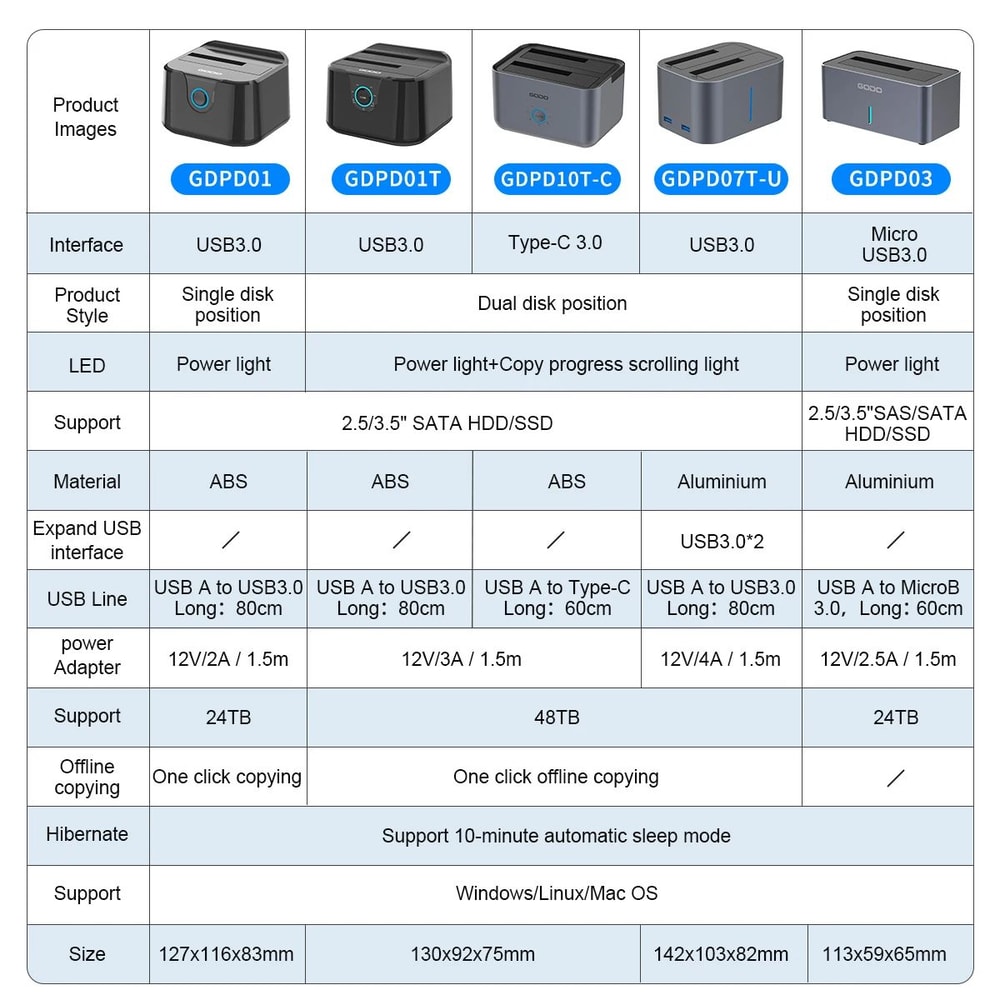 GODO SATA To USB 30 Hard Drive Docking Station For 25 35in HDD SSD With 12V3A Power Adapter 4