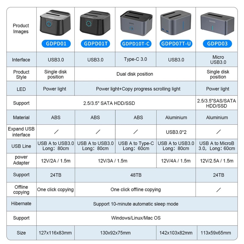 GODO SATA To USB 30 Hard Drive Docking Station For 25 35in HDD SSD With 12V3A Power Adapter 4