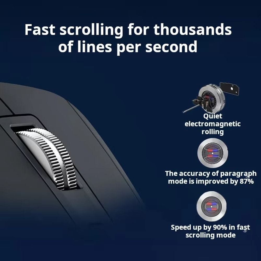 Logitech MX Master 3S Ergonomic Wireless Bluetooth Mouse With Quiet Clicks And MagSpeed Scrolling 3