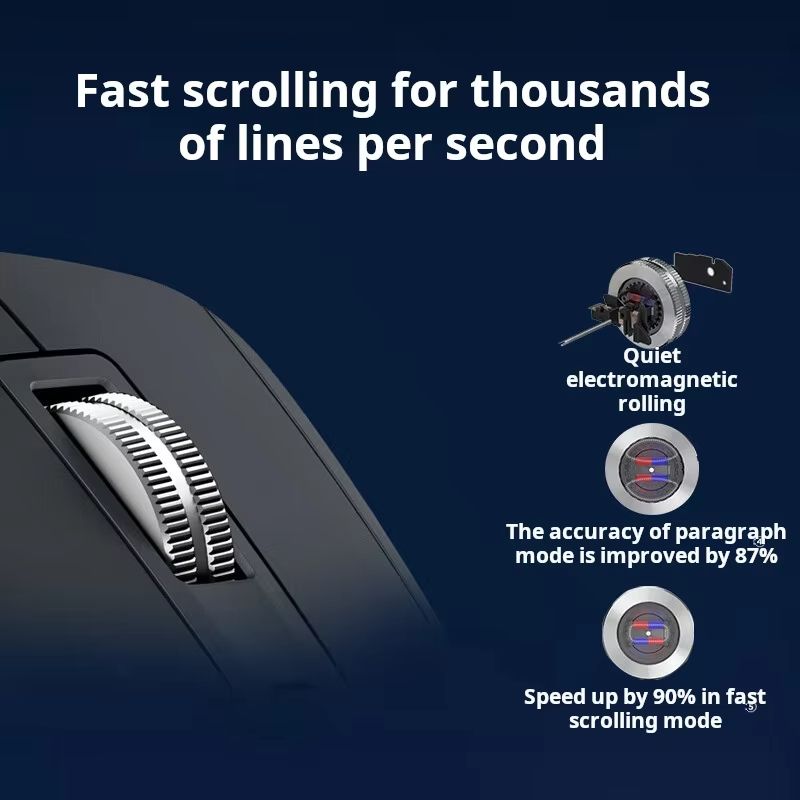 Logitech MX Master 3S Ergonomic Wireless Bluetooth Mouse With Quiet Clicks And MagSpeed Scrolling 3